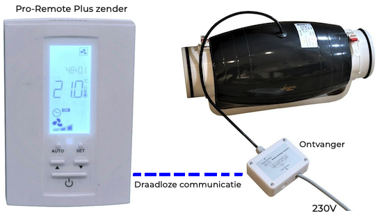 Pro-remote plus