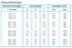 Dubbel instelbaar kanaalrooster (buis Ø315mm - Ø900mm) staal 525 x 125mm - toevoerthumbnail