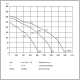 Chaysol Centrifugaal ventilator 7/7 CM/AL 147W/4P  - 1000m3/h, 1.7Athumbnail