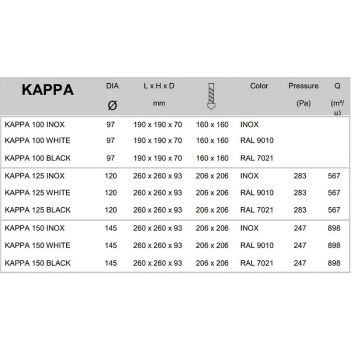 Design gevelkap PREMIUM LINE - KAPPA - Ø 125mm - ZWART