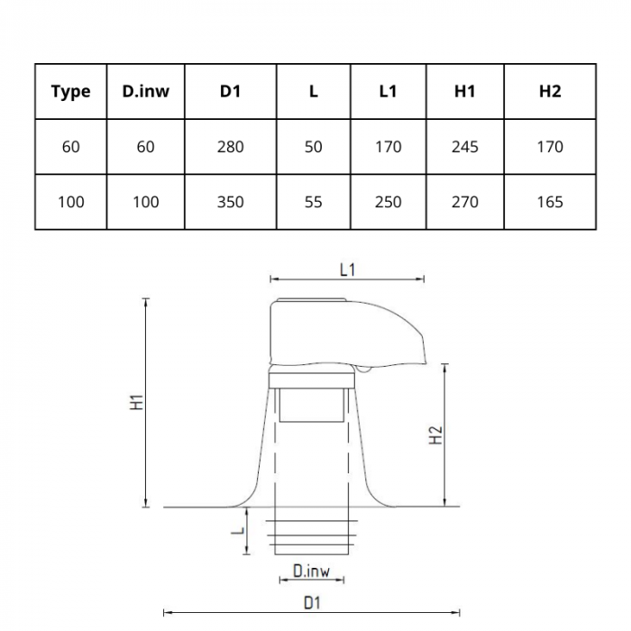Kabeldoorvoer - dubbelwandig geïsoleerd - Resitrix SKW (EPDM) - Ø 60mm