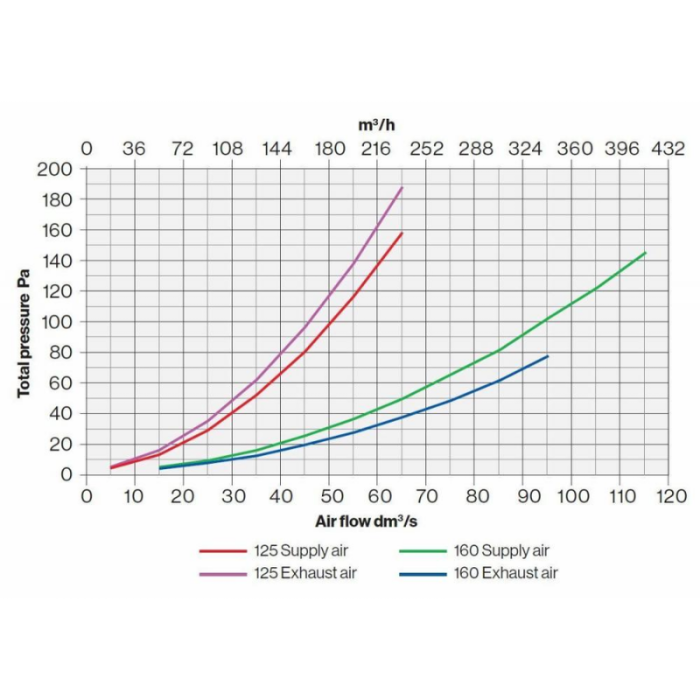 Ventilatieschacht Ross - kelderventilatie - Ø 160mm Zwart Ventilatieschacht Ross - kelderventilatie - Ø 160mm Zwart