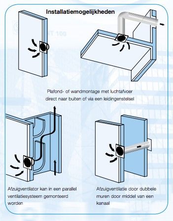 Badkamer/toilet ventilator Soler & Palau Silent (100CZ) - Ø 100mm - STANDAARD