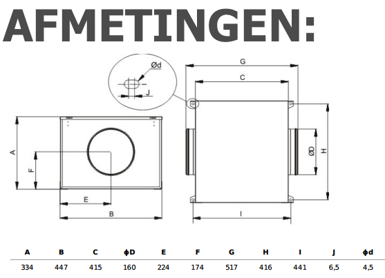 S&P CAB-160 ECOWATT energiezuinige EC boxventilator 675 m3/h - geluidgedempt - + 2x RCF160/150mm