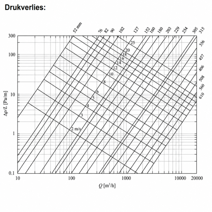 Flexibele geluidsdemper met verbinding buis Ø 200mm - lengte 1 meter Flexibele geluidsdemper met verbinding buis Ø 200mm - lengte 1 meter