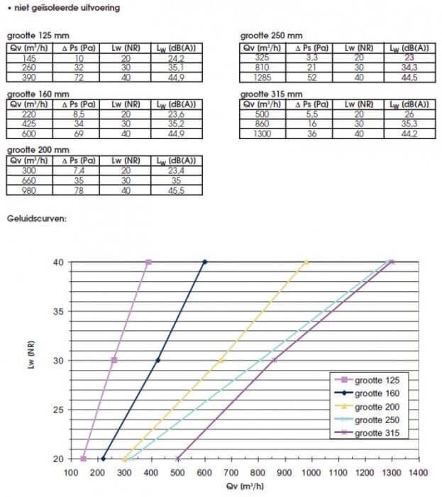 Geperforeerde plafondplaat voor systeemplafond 595x595mm - staal - wit 