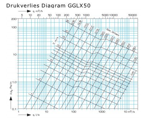 Starre geluidsdemper Ø 100mm - isolatie 50mm - Lengte = 900mm