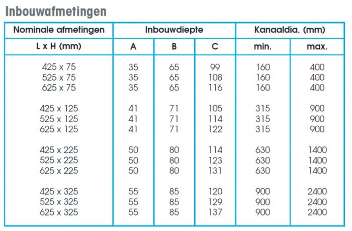 Enkel instelbaar kanaalrooster (buis Ø150mm - Ø400mm) staal 425 x 75mm - toevoer en afvoer