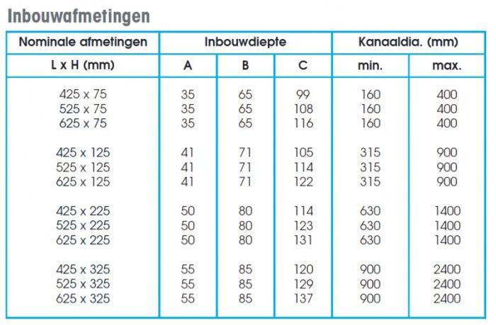 Enkel instelbaar kanaalrooster (buis Ø150mm - Ø400mm) staal 625 x 75mm  - toevoer en afvoer