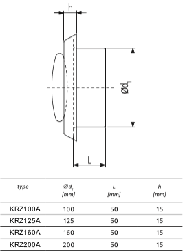  Kunststof luchtventiel (toevoer & retour) Ø125mm - wit - MET BUS & VEER