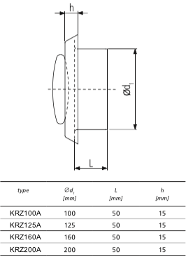  Kunststof luchtventiel (toevoer & retour) Ø200mm - wit - MET BUS & VEER