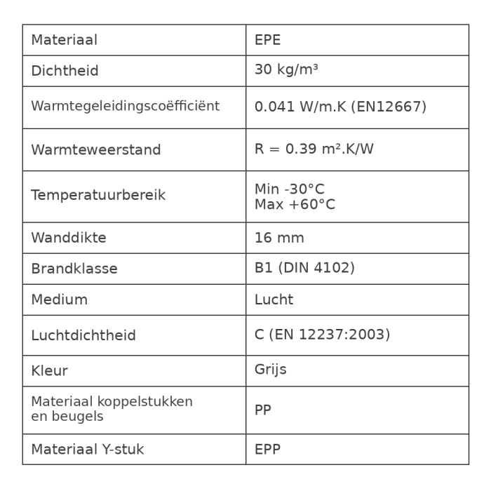 Ubbink Aerfoam - Geïsoleerd leidingsysteem bocht 90° - Ø125mm - 0188263 Ubbink Aerfoam - Geïsoleerd leidingsysteem bocht 90° - Ø125mm - 0188263