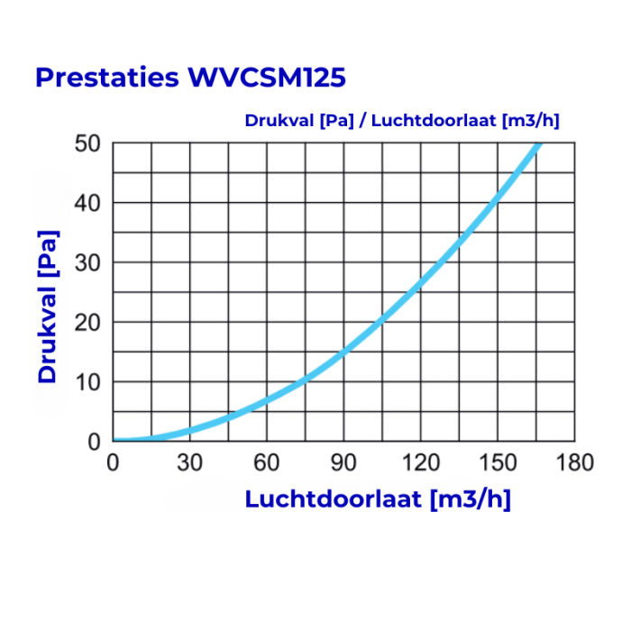 Whisper Luxe Design Gevelkap 125mm - TOEVOER - RVS