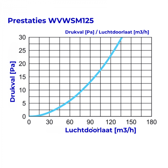 Whisper Luxe Design Gevelkap 125mm - AFVOER - WIT