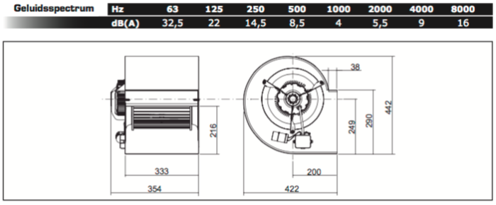 Chaysol Centrifugaal ventilator 10/10 245W/6P 2800m3/h, 2.4A