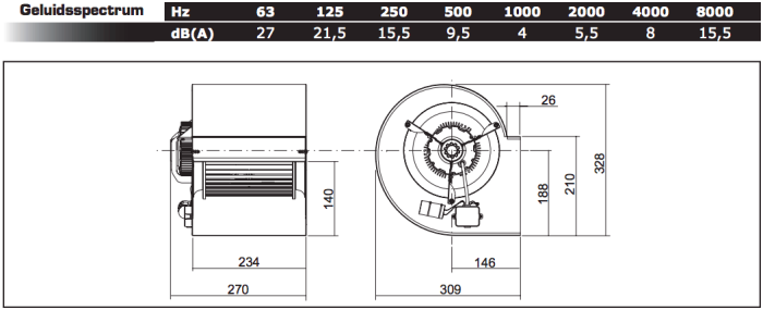 Chaysol Centrifugaal ventilator 7/7 CM/AL 147W/4P  - 1000m3/h, 1.7A