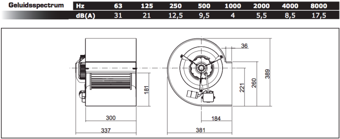 Chaysol Centrifugaal ventilator 9/9 CM/AL 550W/4P - 3000m3/h bij 300pa, 6.5A Chaysol Centrifugaal ventilator 9/9 CM/AL 550W/4P - 3000m3/h bij 300pa, 6.5A