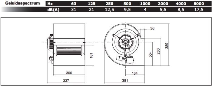 Chaysol Centrifugaal ventilator 9/9 CM/AL 550W/4P - 3000m3/h bij 300pa, 6.5A