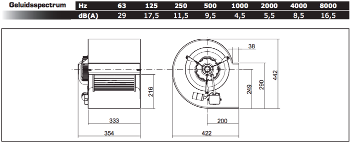 Chaysol Centrifugaal ventilator 10/10 CM/AL 550W/4P - 3400m3/h, 4.8A
