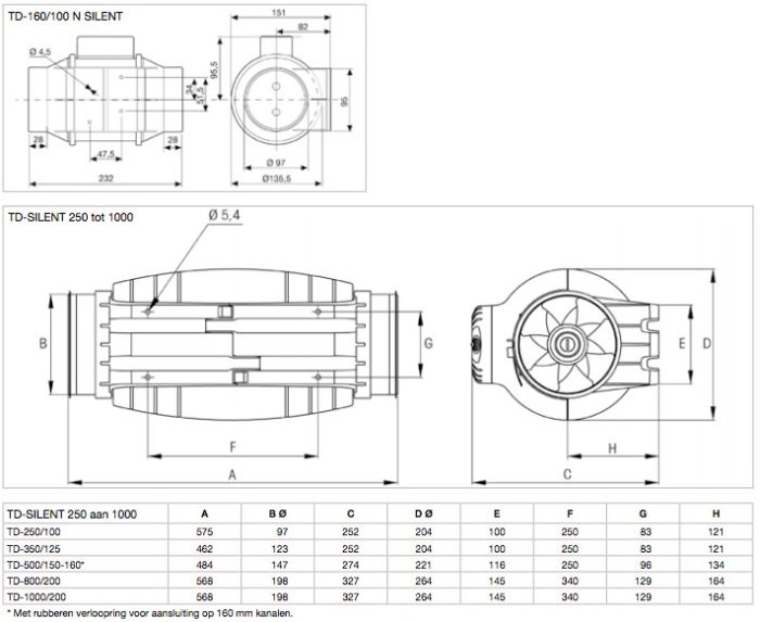 Soler & Palau Buisventilator TD-250/100 Silent, aansluitdiameter 100mm