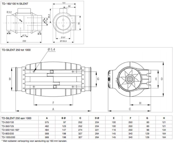 Soler & Palau Buisventilator TD-800/200-T Silent 3V (3-standen) met nalooptimer, diameter 200mm