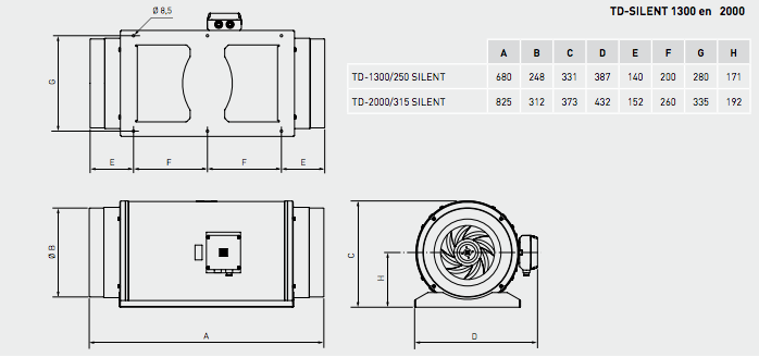 Soler & Palau Buisventilator TD-1300/250 Silent, aansluitdiameter 250mm