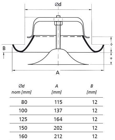 Rooster/ventiel (luchttoevoer) Ø 100mm staal - wit - MET VEER
