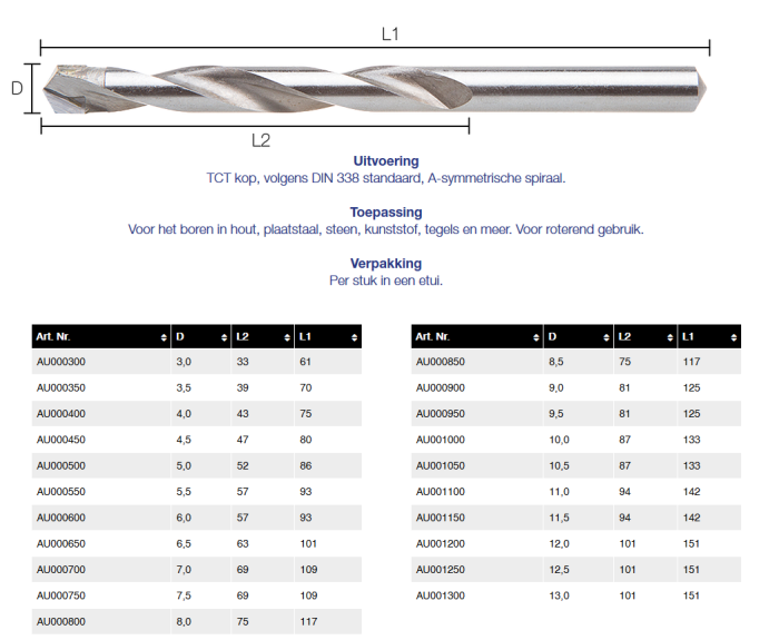 Universele TCT boor 5.0mm