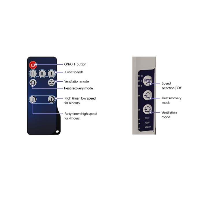 Blauberg VENTO Expert A50-1 WTW unit (WarmteTerugWinning) - drie standen - 50 m3/h Blauberg VENTO Expert A50-1 WTW unit (WarmteTerugWinning) - drie standen - 50 m3/h