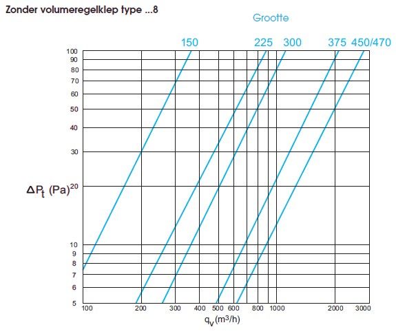 Vierkant plafondrooster met vast uitblaaspatroon 225x225mm - aluminium - RAL9016