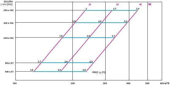 Vloerrooster verstelbaar met vaste schoepen - gatmaat 254 x 102mm - staal - GRIJS RAL9006