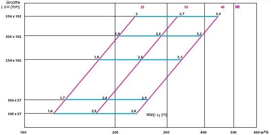 Vloerrooster verstelbaar met vaste schoepen - gatmaat 356 x 102mm - staal - GRIJS RAL9006