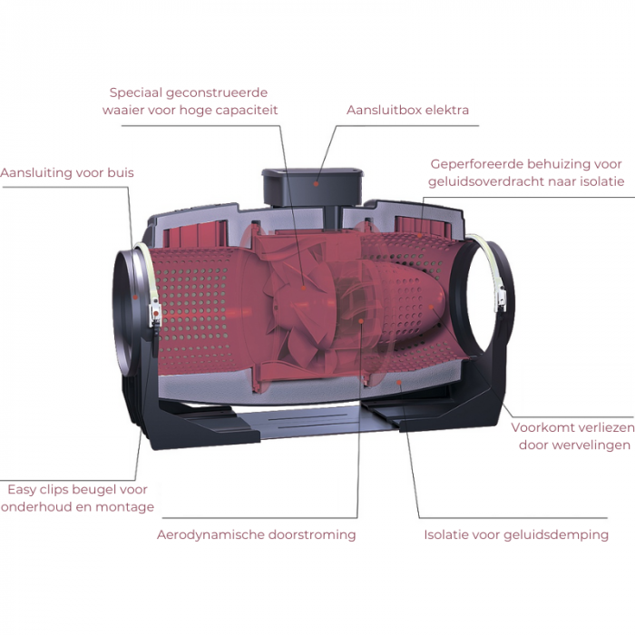 Vortice buisventilator LINEO 100 'QUIET' - aansluiting 100mm - 3 standen AAN/UIT