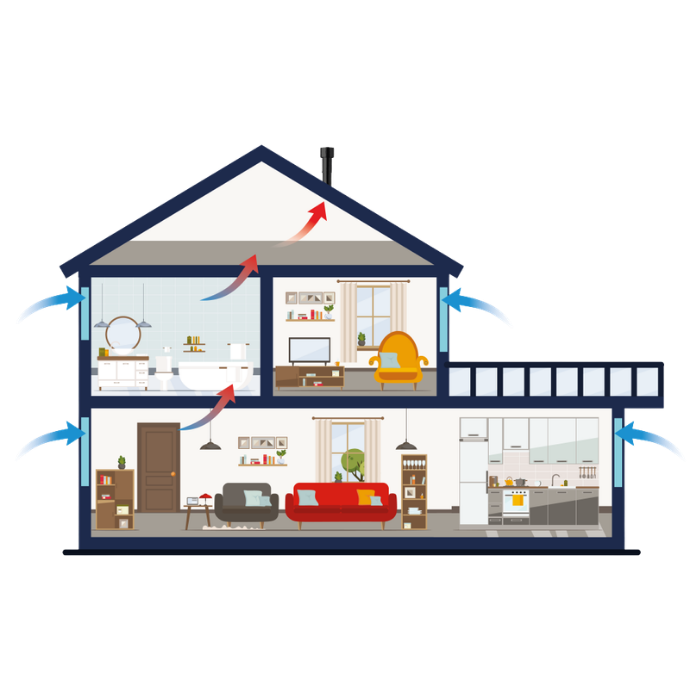 Ventilatiesysteem A - natuurlijke ventilatie