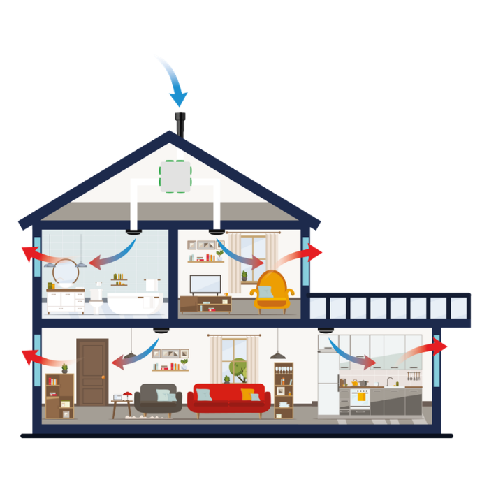 Ventilatiesysteem B - mechanische toevoer, natuurlijke afvoer