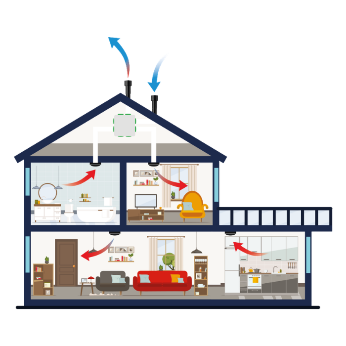 Ventilatiesysteem D - balansventilatie met warmteterugwinning